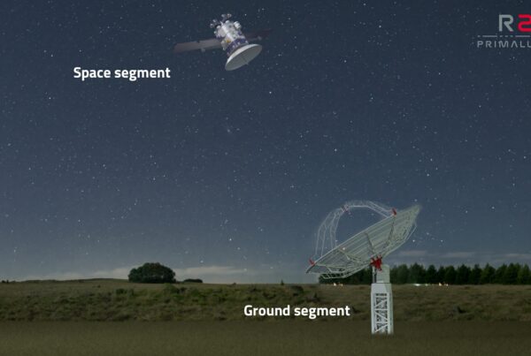 What is space communication: a space communication system requires the use of at least one ground station on Earth (the ground segment) and at least one spacecraft (the space segment).