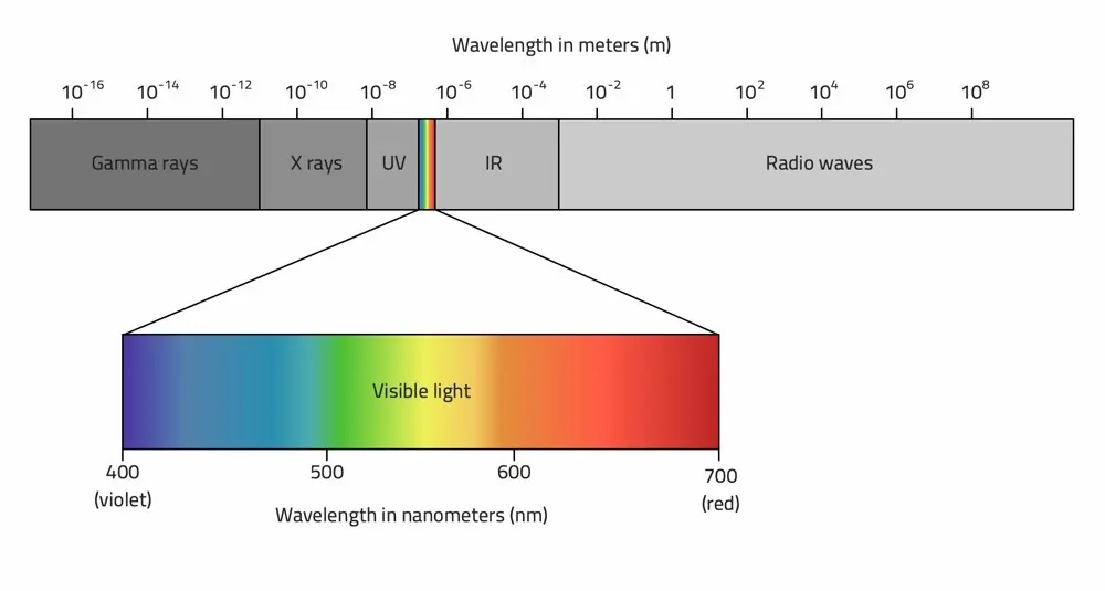 components-of-electromagnetic-spectrum.jpg.webp